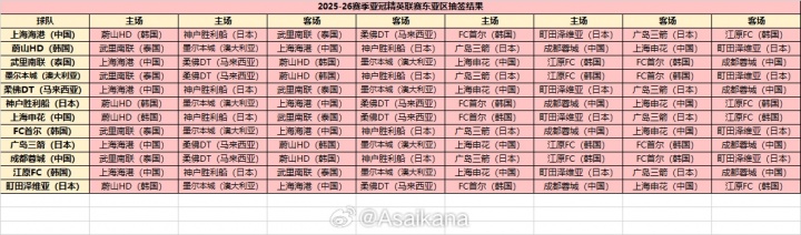 雷竞技电竞赛事-2025-26赛季亚冠精英联赛东亚区抽签结果